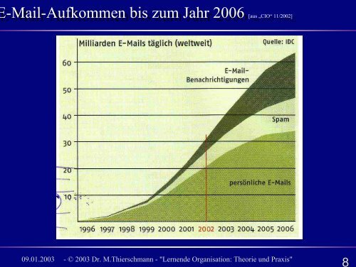 Lernende Organisation: Theorie und Praxis Lernende ... - brainGuide