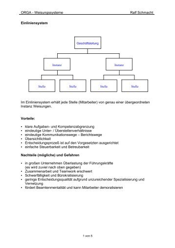 ORGA - Weisungssysteme Ralf Schmacht Einliniensystem Im ...