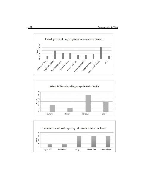 REMEMBRANCE IN TIME - Index of