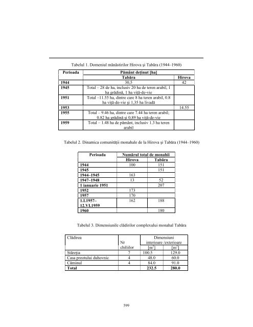 REMEMBRANCE IN TIME - Index of