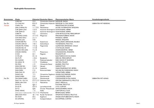 Substanzenliste aktuell - Dr. Noyer Apotheken