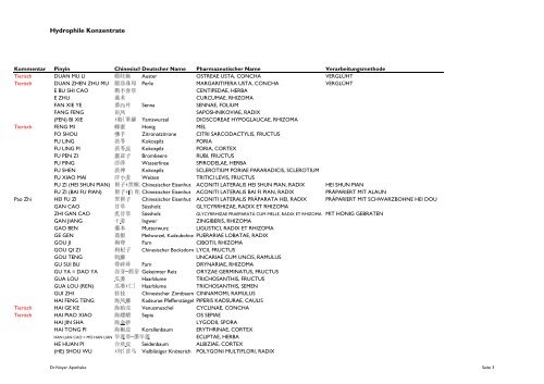 Substanzenliste aktuell - Dr. Noyer Apotheken