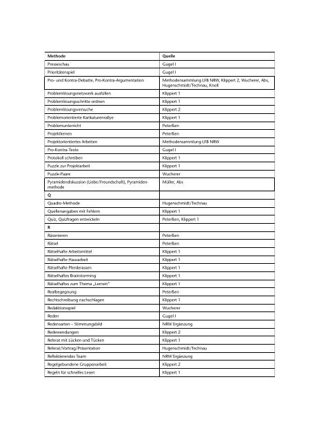 Huber, S. G. & Hader-Popp (2007). Unterrichtsentwicklung durch