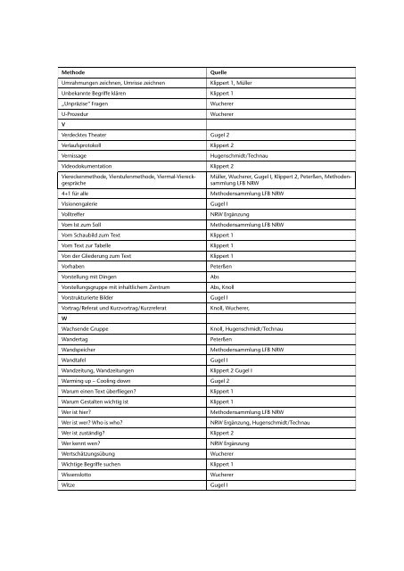 Huber, S. G. & Hader-Popp (2007). Unterrichtsentwicklung durch