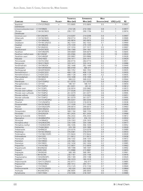 Brazilian Journal of Analytical Chemistry - BRJAC - Brazilian Journal ...