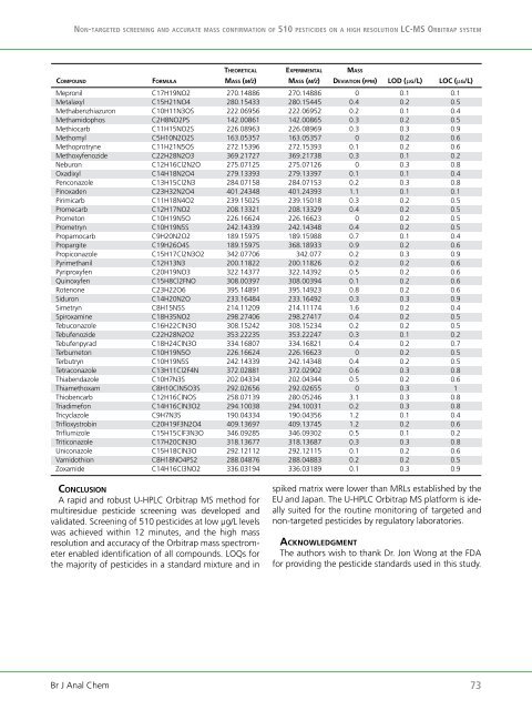 Brazilian Journal of Analytical Chemistry - BRJAC - Brazilian Journal ...