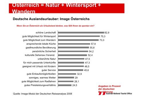 Deutsche Gäste in Österreich