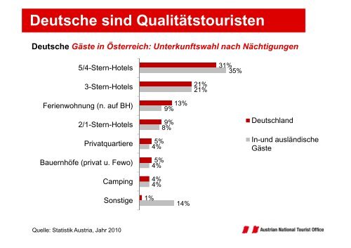 Deutsche Gäste in Österreich