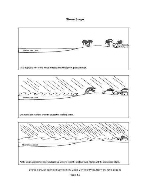 Natural Hazards: Causes and Effects - Disaster Management Center ...