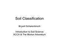 Soil Order Formative Terms Pronunciation