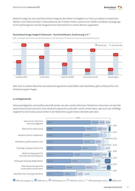 Marktinformation Dänemark - Germany – travel