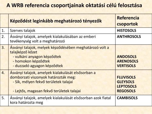 11. óra WRB.pdf