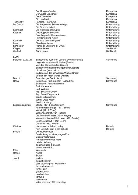 Liste von an der Kanti Wil bis 2011 gewählten Werken