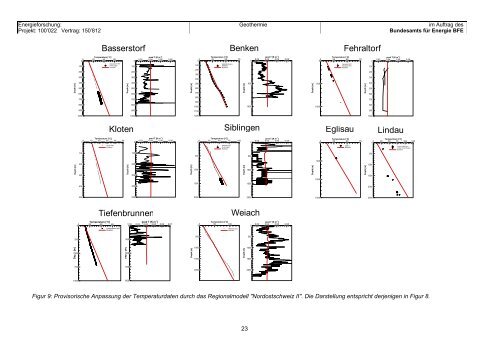 Geothermischer Ressourcenatlas der Schweiz - Schweizerische ...