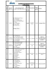 List Of Received Application For PCC I.A Muzaffarpur