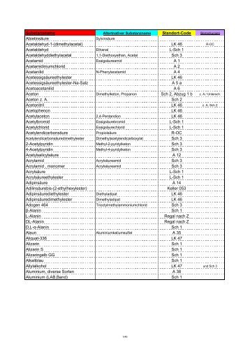 Chemikalienliste 1(alle)Aug.08 berichtigt