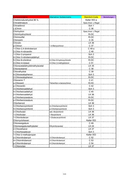 Chemikalienliste 1(alle)Aug.08 berichtigt