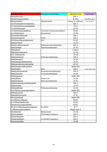 Chemikalienliste 1(alle)Aug.08 berichtigt