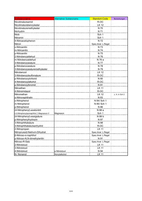 Chemikalienliste 1(alle)Aug.08 berichtigt