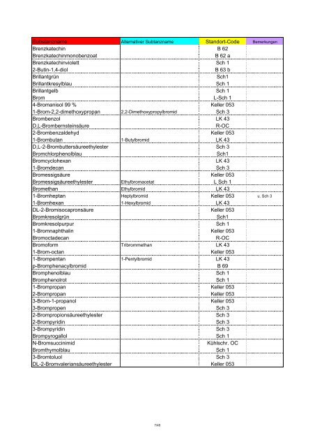 Chemikalienliste 1(alle)Aug.08 berichtigt