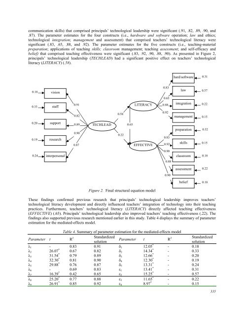 April 2012 Volume 15 Number 2 - Educational Technology & Society