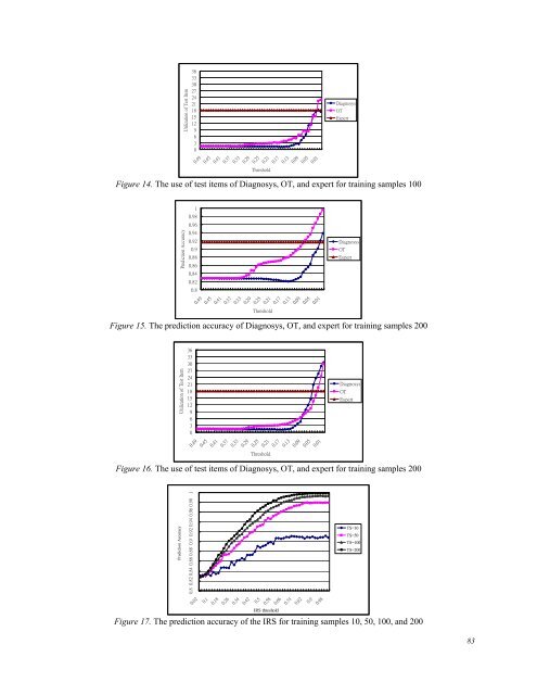 April 2012 Volume 15 Number 2 - Educational Technology & Society