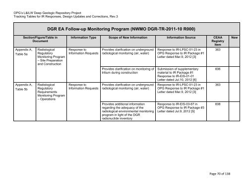 Ontario Power Generation's Response to the Joint Review