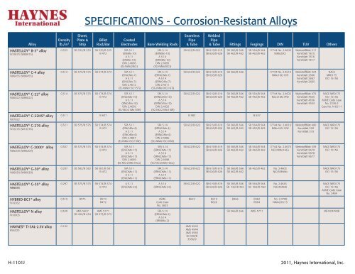 SPECIFICATIONS - Corrosion-Resistant Alloys - Haynes ...