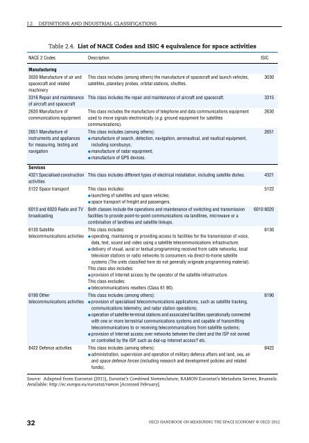 OECD Handbook on Measuring the Space Economy - OECD Online ...