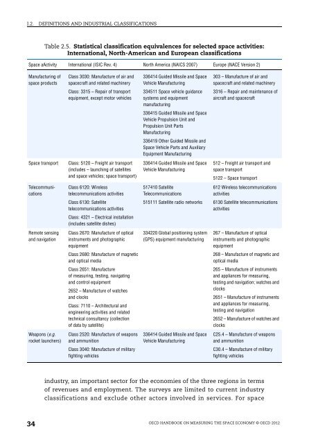 OECD Handbook on Measuring the Space Economy - OECD Online ...