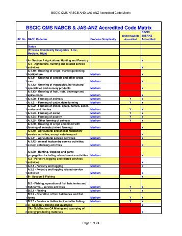 BSCIC NABCB & JAS-ANZ Accredited Code Matrix