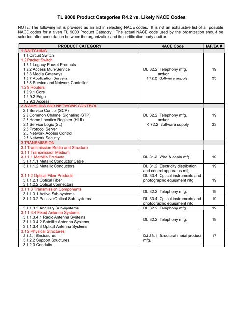 NACE Codes - Product Category Tables R4.2 - TL 9000