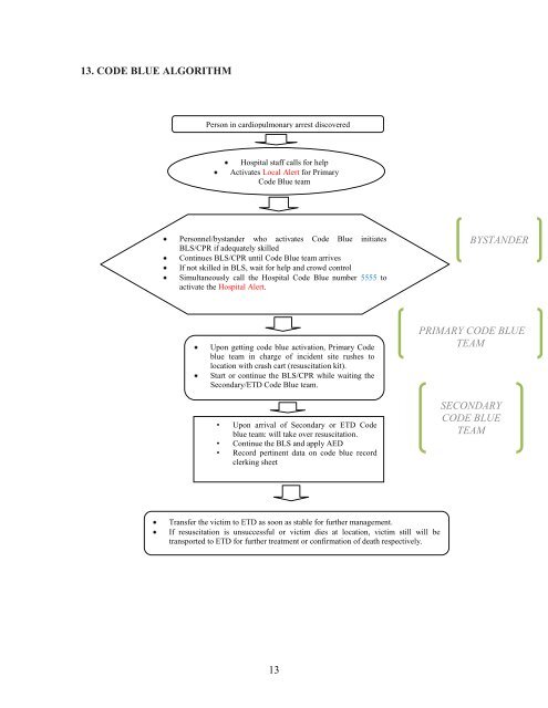 13. CODE BLUE ALGORITHM P