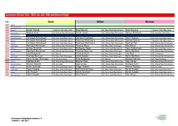 Junioren-Einzel (bis 1982 bei der DM startberechtigt) Gold Silber ...