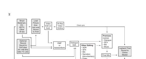 Dialogue Editing