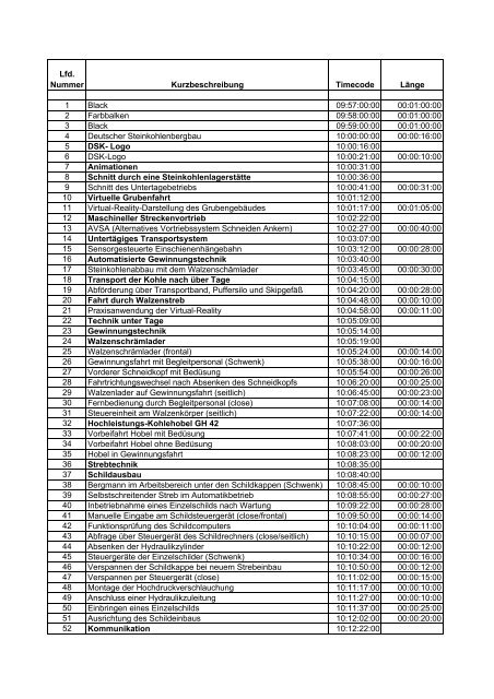 Lfd. Nummer Kurzbeschreibung Timecode Länge 1 Black 09:57:00 ...