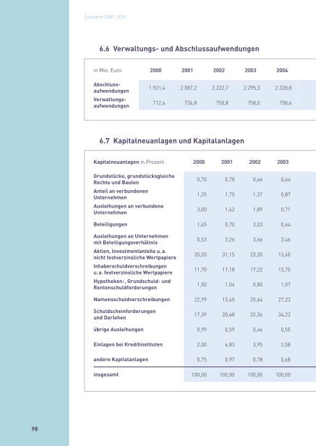 Zahlenbericht der Privaten Krankenversicherung 2010/2011