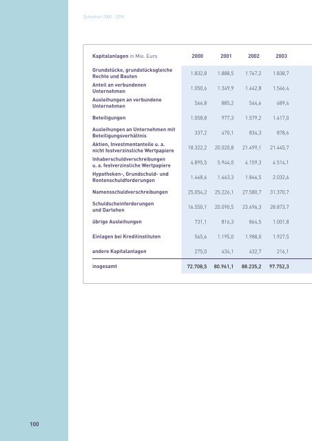 Zahlenbericht der Privaten Krankenversicherung 2010/2011