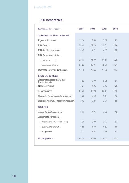 Zahlenbericht der Privaten Krankenversicherung 2010/2011