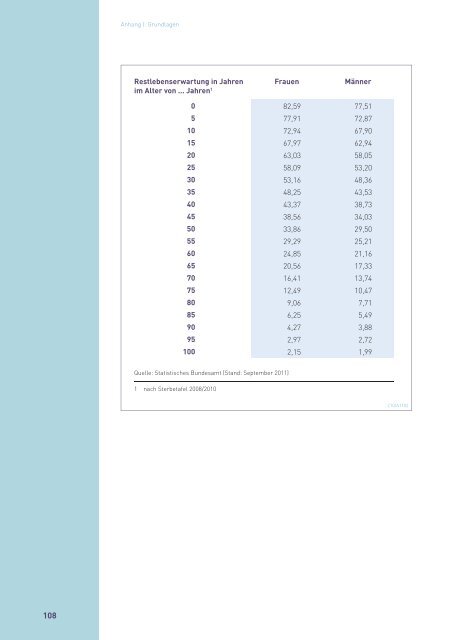 Zahlenbericht der Privaten Krankenversicherung 2010/2011