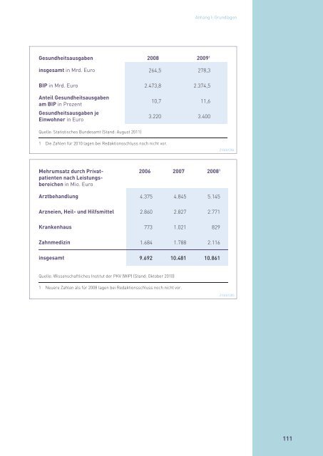 Zahlenbericht der Privaten Krankenversicherung 2010/2011