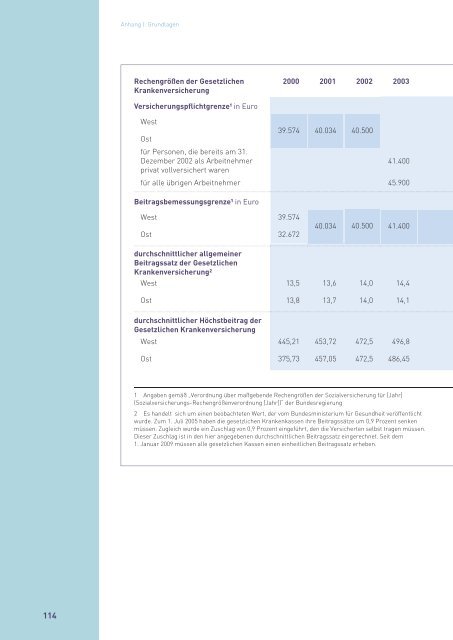 Zahlenbericht der Privaten Krankenversicherung 2010/2011