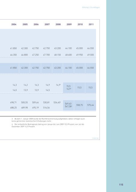 Zahlenbericht der Privaten Krankenversicherung 2010/2011