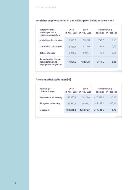 Zahlenbericht der Privaten Krankenversicherung 2010/2011