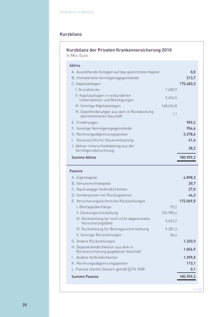 Zahlenbericht der Privaten Krankenversicherung 2010/2011