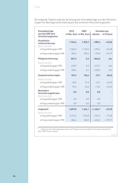 Zahlenbericht der Privaten Krankenversicherung 2010/2011