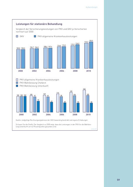 Zahlenbericht der Privaten Krankenversicherung 2010/2011