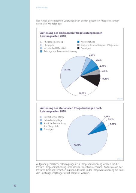 Zahlenbericht der Privaten Krankenversicherung 2010/2011