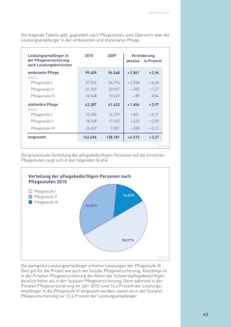 Zahlenbericht der Privaten Krankenversicherung 2010/2011