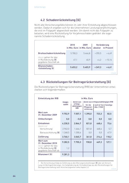 Zahlenbericht der Privaten Krankenversicherung 2010/2011